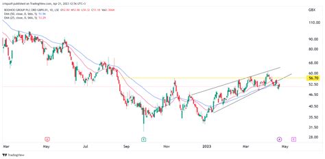 bohoo shares|boohoo shares today.